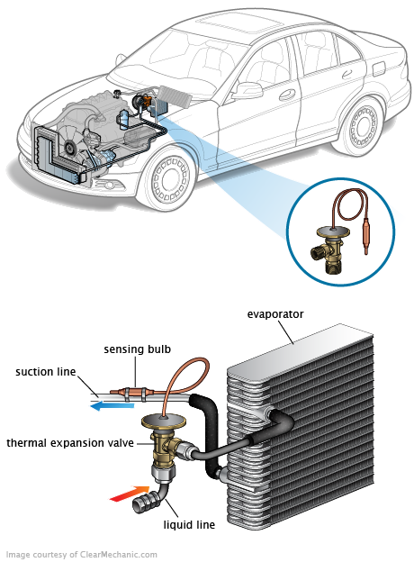 See B20A1 repair manual
